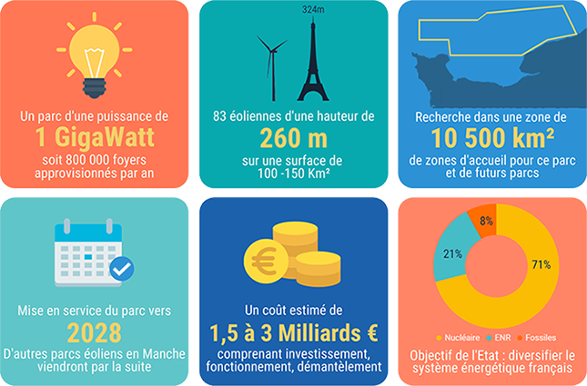 Un futur parc eolien